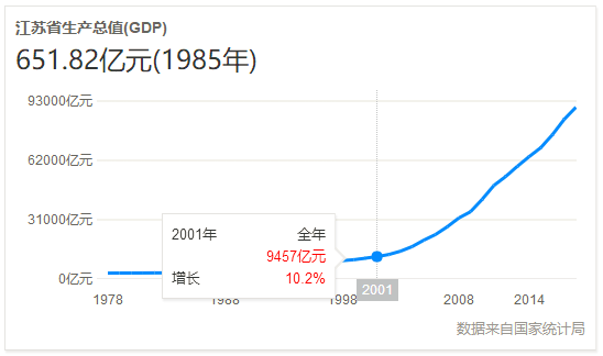 1983年gdp