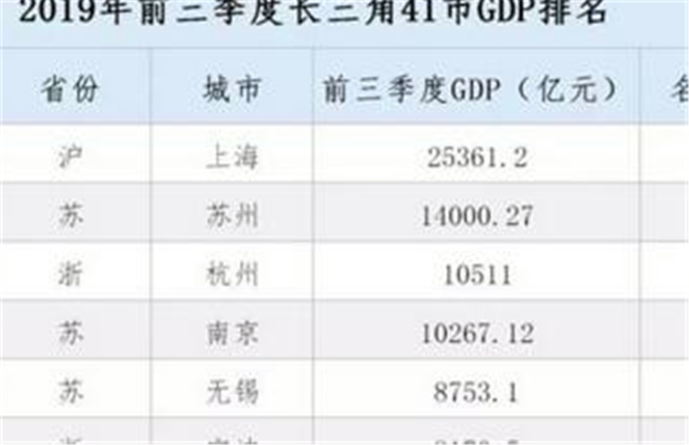 长三角人均收入_小康家庭人均收入标准