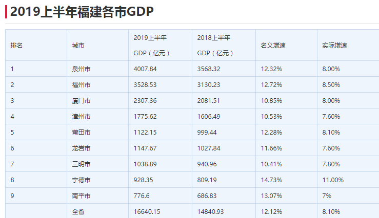 第一批港口城市gdp_中国城市gdp排名2017 2017中国城市GDP排行榜 苏州1.7万亿排名江苏省第一 国内财经