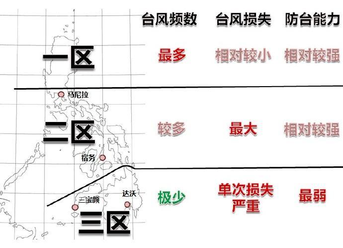 萨马岛人口(2)