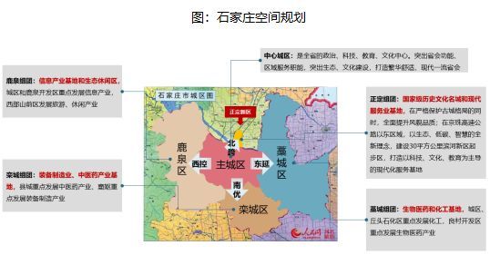 正定房价呈现微涨态势,品牌房企竞相拿地