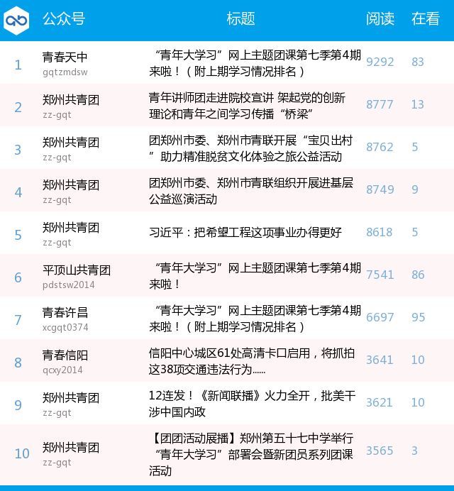天团排名_外交天团图片