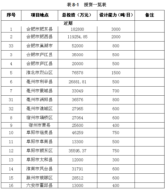 安徽省各市人口2030_安徽省地图各市分布图(3)