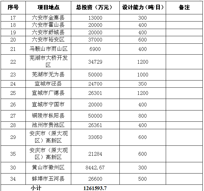 安徽省各市人口2030_安徽省地图各市分布图(3)