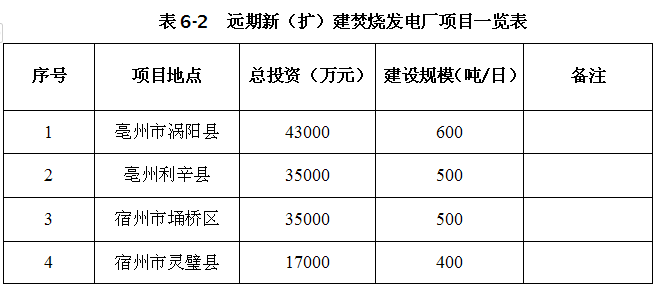 安徽省各市人口2030_安徽省地图各市分布图(2)