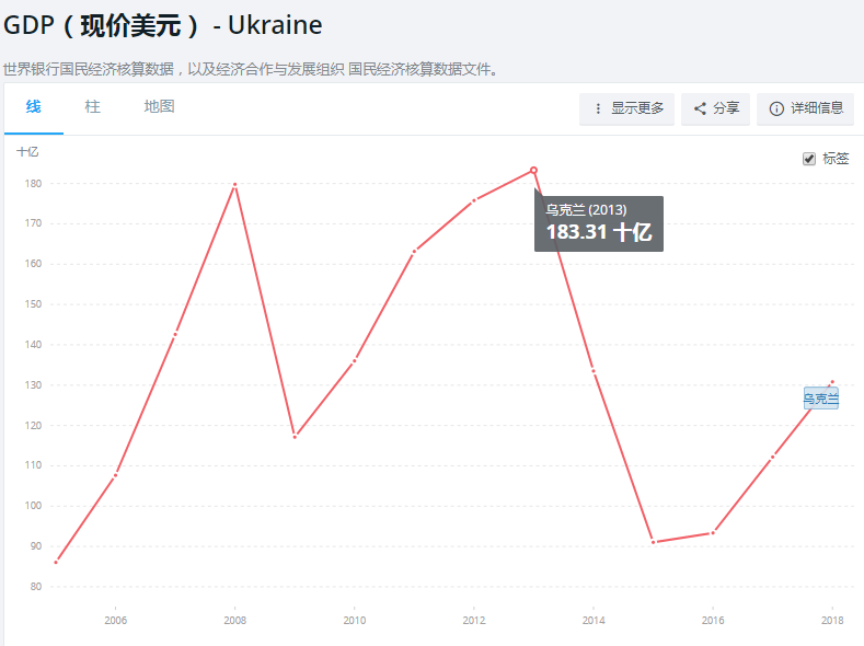 乌克兰冶金工业GDP_乌克兰是怎么样沦为 欧洲子宫 的