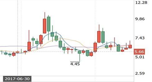 利润率堪比制造业！阳光城近2000亿规模，刷新你对大房企的认识？