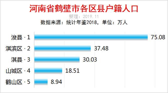 浚县人口多少人口_浚县古城(2)