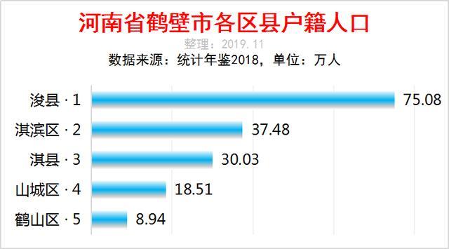 鹤壁各区人口_鹤壁职业技术学院