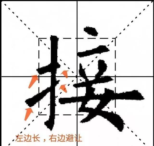 同样,如果有的笔画远了,就会导致支棱,导致整个字不平稳,也是