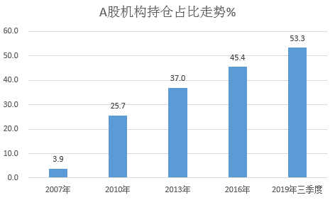 不投资所得比gdp还低_GDP商业资讯(3)