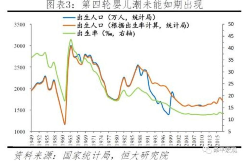 面临人口下降_人口质量下降比例图