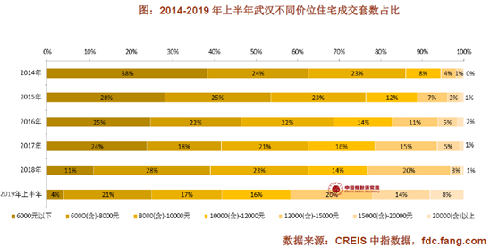 武汉市2018经济总量_武汉市地图