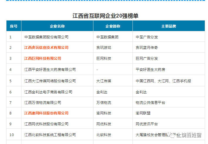 江西省上饶县20年gdp多少_我国带 上 字的三座城市,除了上海以外,另两个是哪里(3)