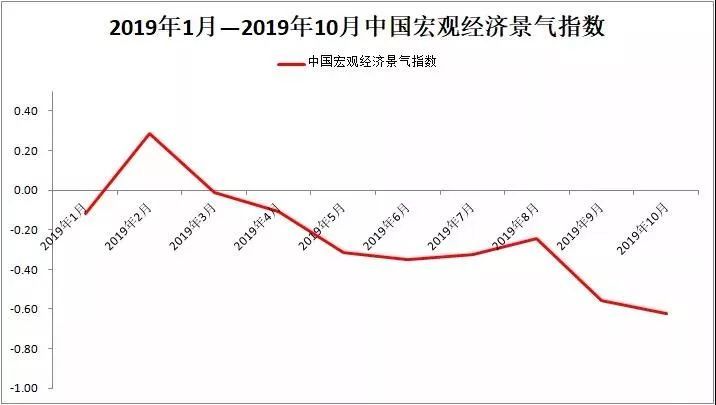 福建民营企业经济gdp占比_图说中国2018年中国宏观经济运行数据