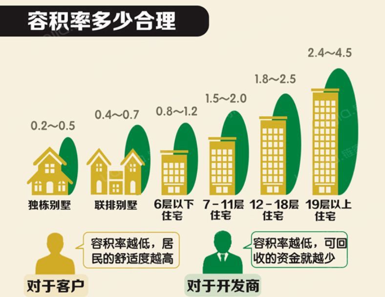 人口容积率_国家税务总局再次发声 小崔的努力,终于得到了回报(2)