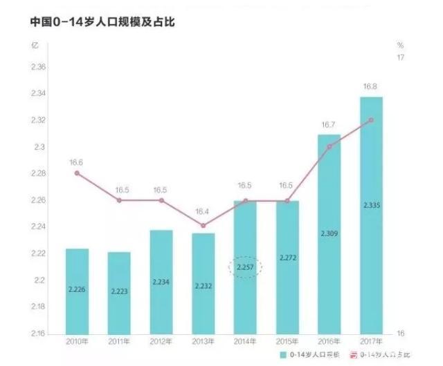 2020年0 14岁人口_14岁男生照片(2)