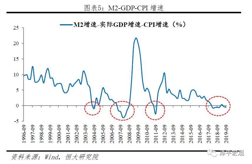 GDP分层(3)