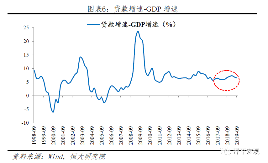 GDP分层(2)