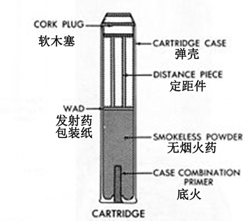 mk 12 可以使用的炮弹种类很多,包括ap(armor-piercing,通常的穿甲弹)