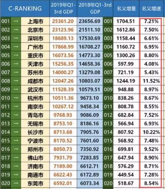 一二线城市经济总量占比_国有经济占比(3)