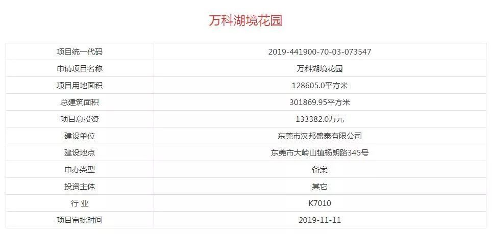 万科置业招聘_万科物业昆明招聘 综合月薪10k ,七险一金