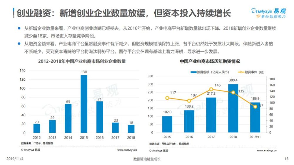 易观国际:2019产业互联网发展路径分析