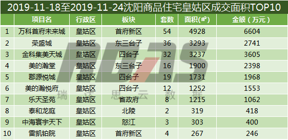2019浑南区gdp_沈阳市浑南区图片