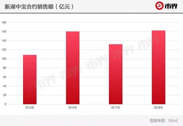 温州首富隐忧重重：从卖眼镜到身家230亿，如今债务压顶面临挑战,首富,新湖系,黄伟,新湖集团,湘财证券