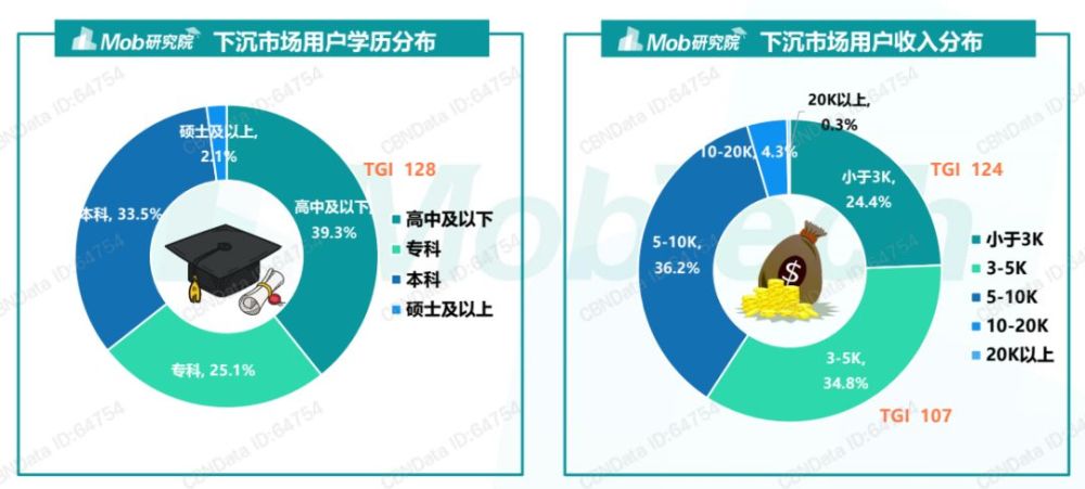 韩国18岁以下人口比例_韩国18岁美女(3)