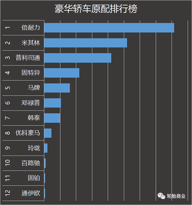 2019原配轮胎排行榜