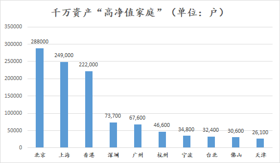 中国人口2019财富报告胡润_胡润财富自由图片