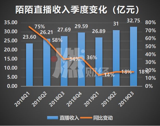 陌陌直播买流量