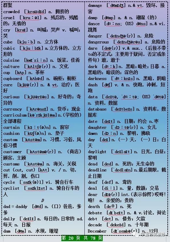 英语老师:把高中3年,3500个词汇带音标,归成"图表"!珍藏1份