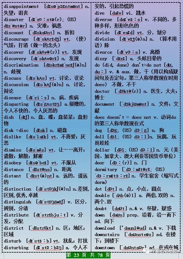 英语老师:把高中3年,3500个词汇带音标,归成"图表"!珍藏1份