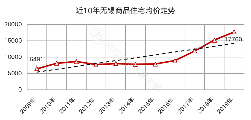 无锡人均可支配_无锡惠山区人社局贾敏(2)