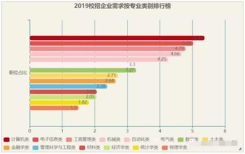 电子信息类中的小众热门专业 就业分析及志愿建议