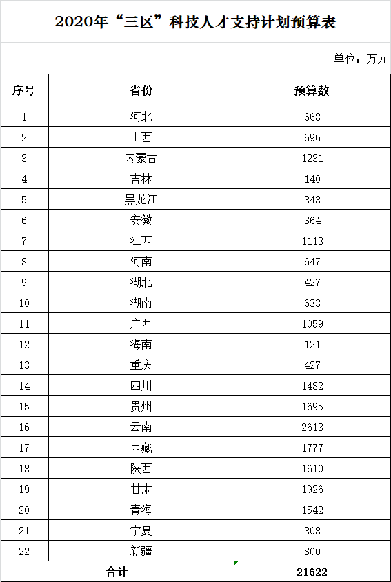 2020三区三州贫困人口占总人口_贫困山区的孩子图片