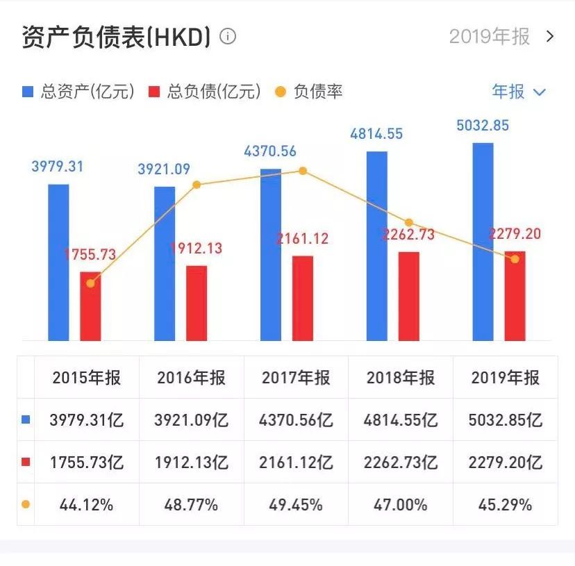 中国负债率已经超过gdp多少_IMF 如果不推行改革 中国负债率将在5年内升至250