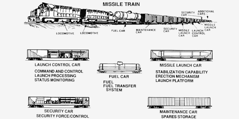 美国导弹列车的可能组成结构.