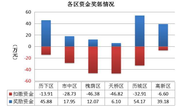 济南高新区gdp不算进历下了吗_国家高新区创新能力评价报告 2018 发布,亮点颇多(3)