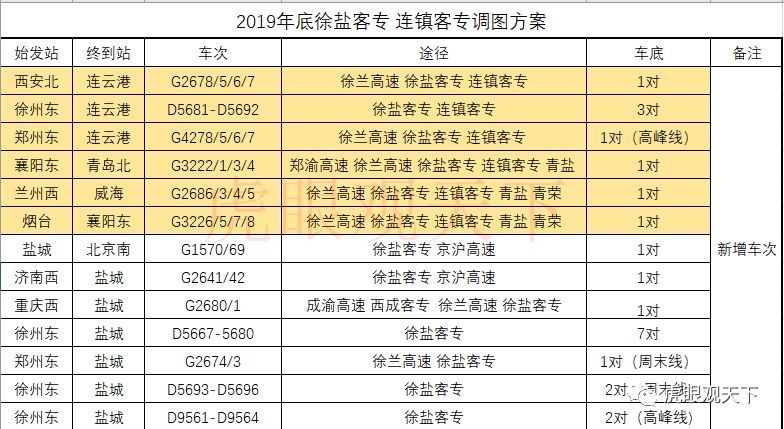 徐盐连镇客专年底调图方案曝光连云港高铁直达城市增加至58个