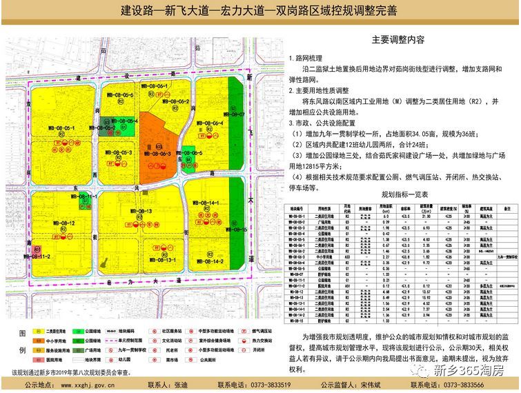 新乡多少人口_朋友,你来新乡多久了 在新乡的外地人请留言