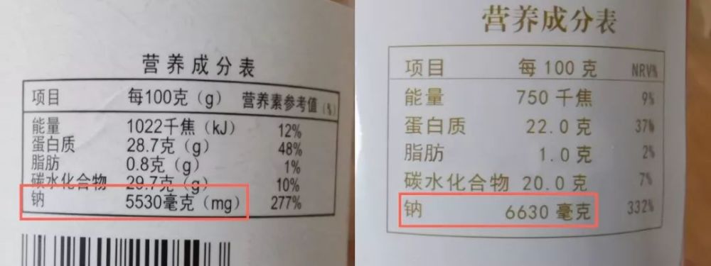 不少营养成分表里的钠含量都颇高 除了加盐,我对市面上产品另一个不