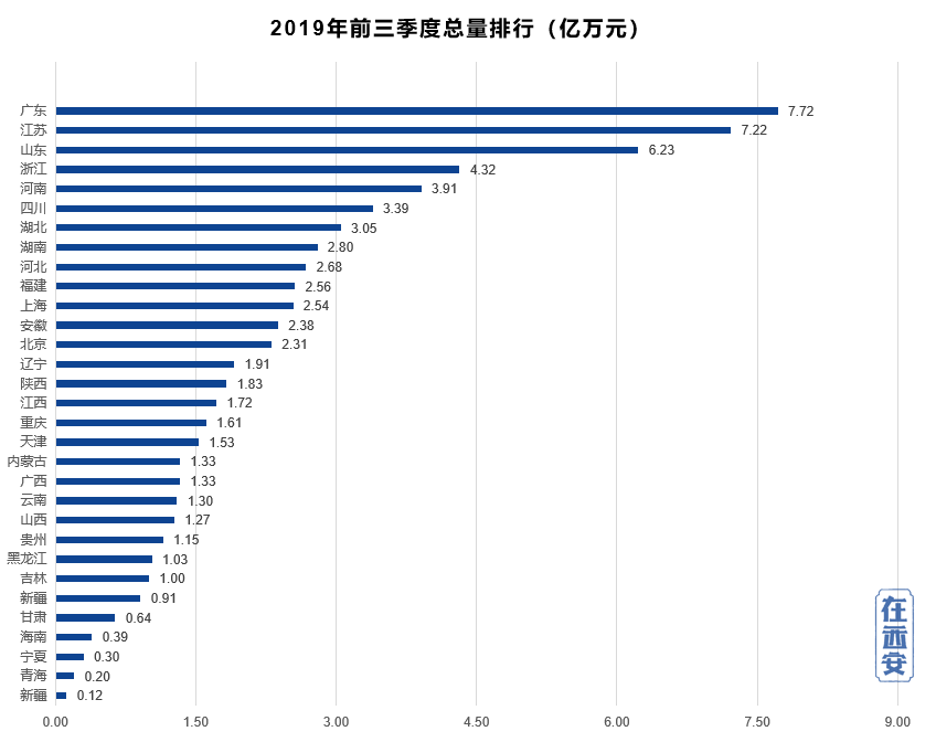 地方Gdp行政目标_各省GDP增速目标有何变化