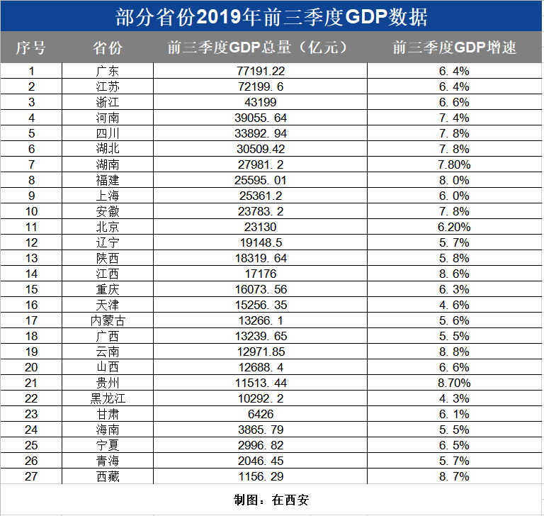 2019黑龙江省gdp_黑龙江省地图(2)