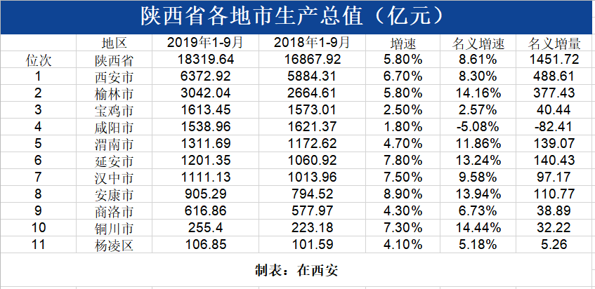 安康县GDP