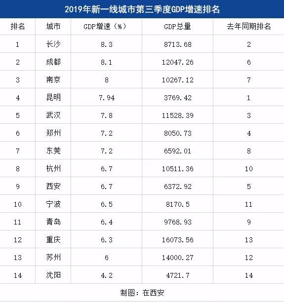 沈阳前三季度gdp(2)