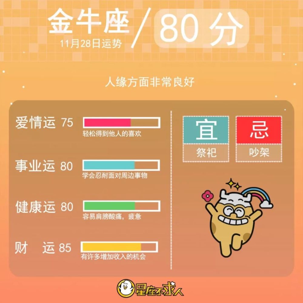 10月28日是什么星座,8月22日是什么星座 2019年11月28日星座运势