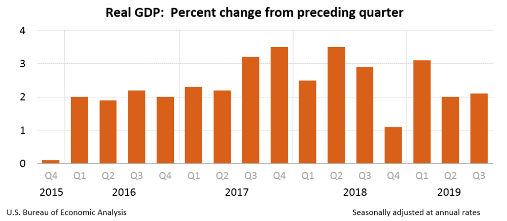 GDP咋读